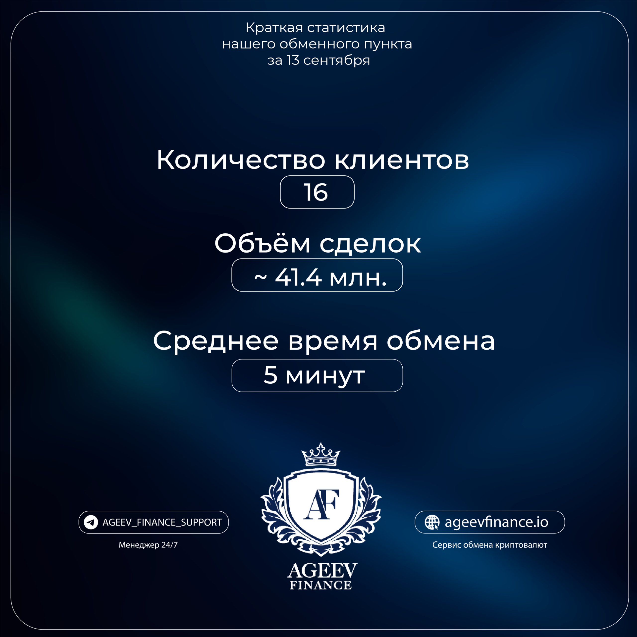 Статистика нашего обменного пункта за 13 сентября