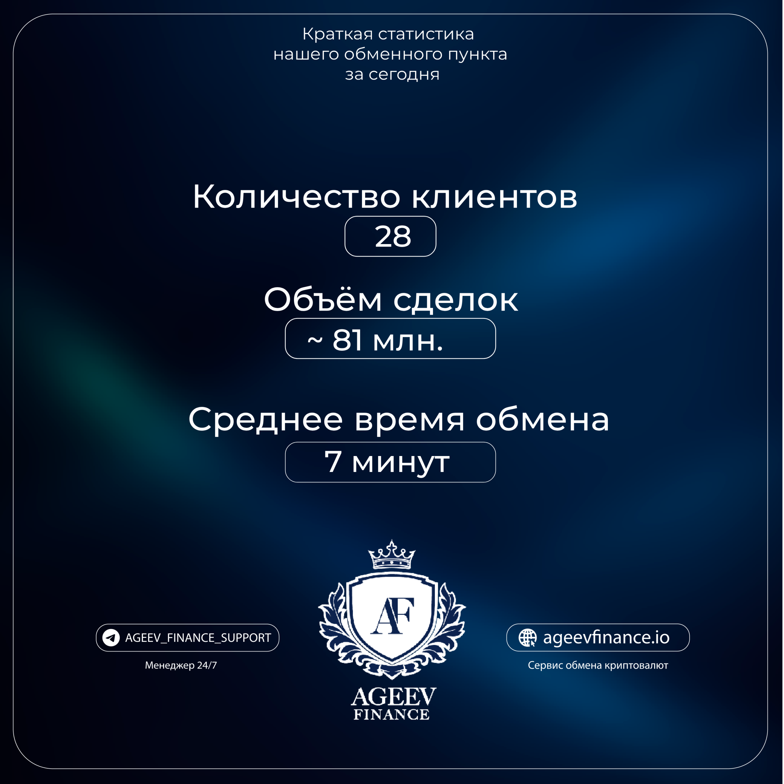 Статистика нашего обменного пункта за 19 июня