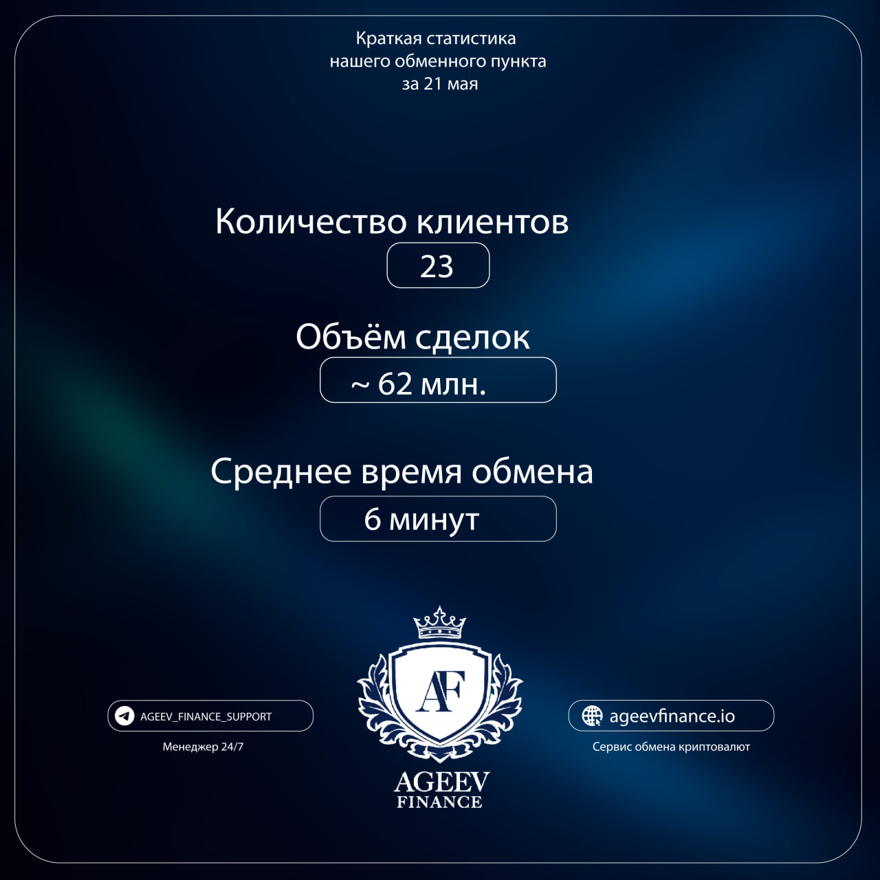 Статистика обменного пункта за 21 мая