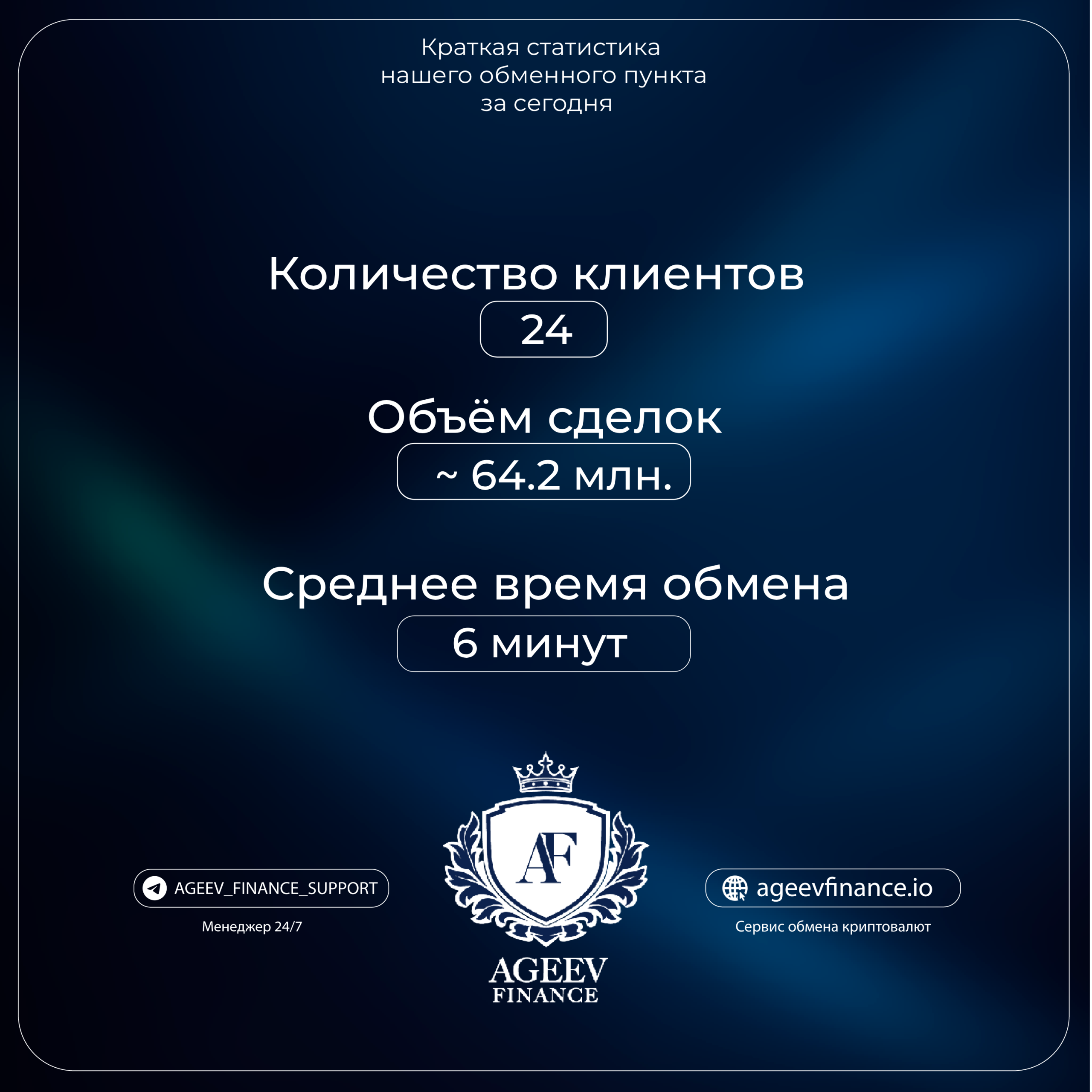 Статистика нашего обменного пункта за 25 мая