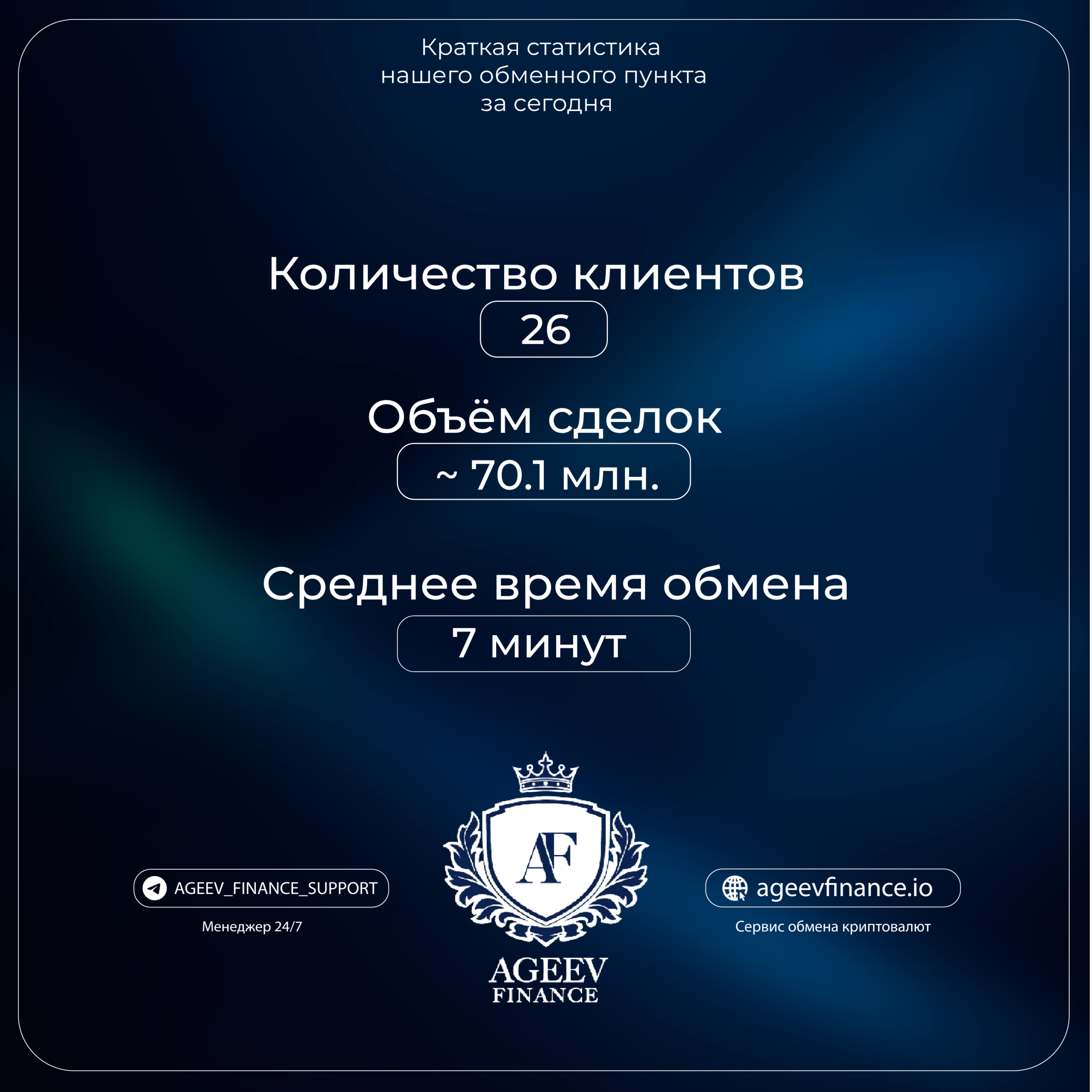 Статистика нашего обменного пункта за 26 мая