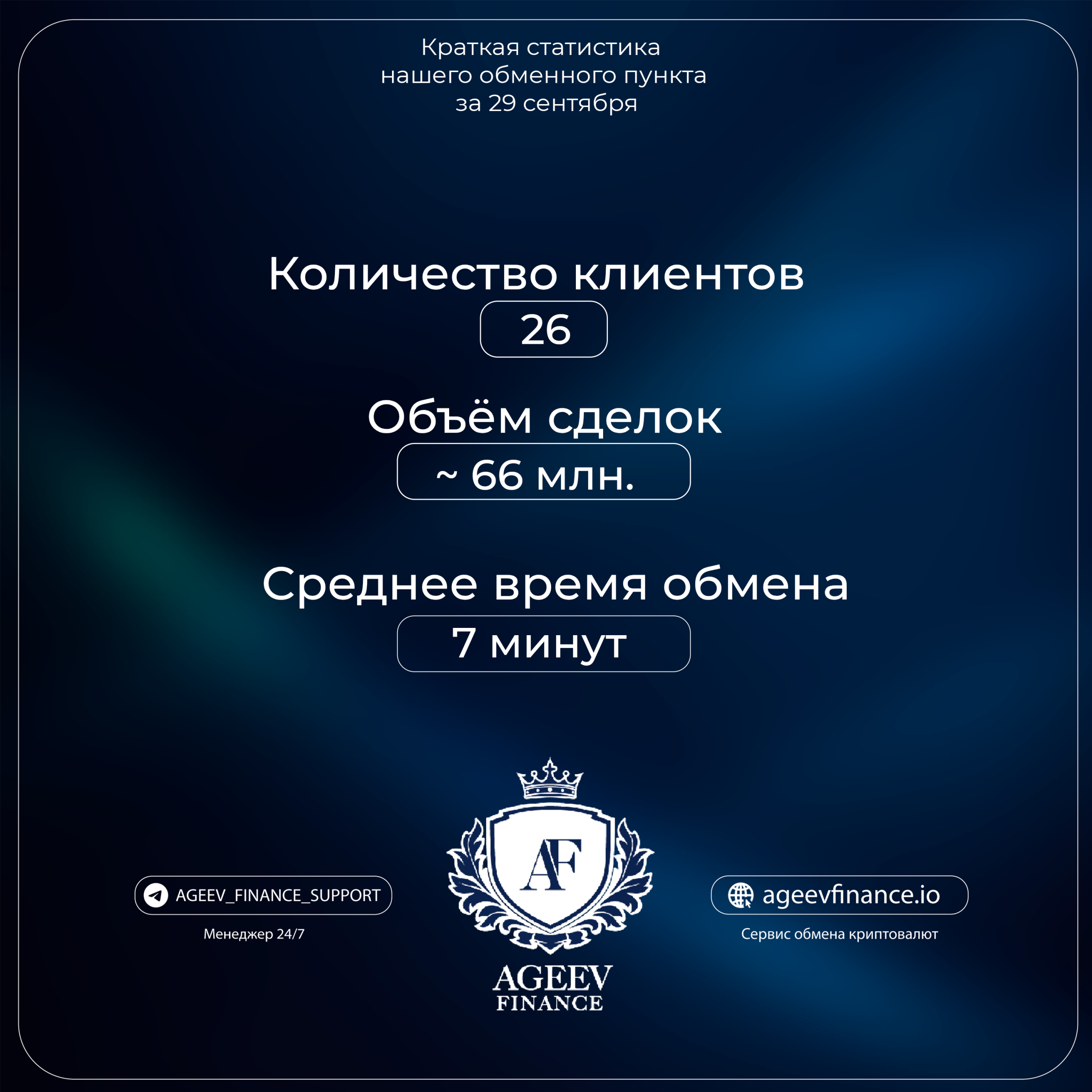 Статистика нашего обменного пункта за 29 сентября