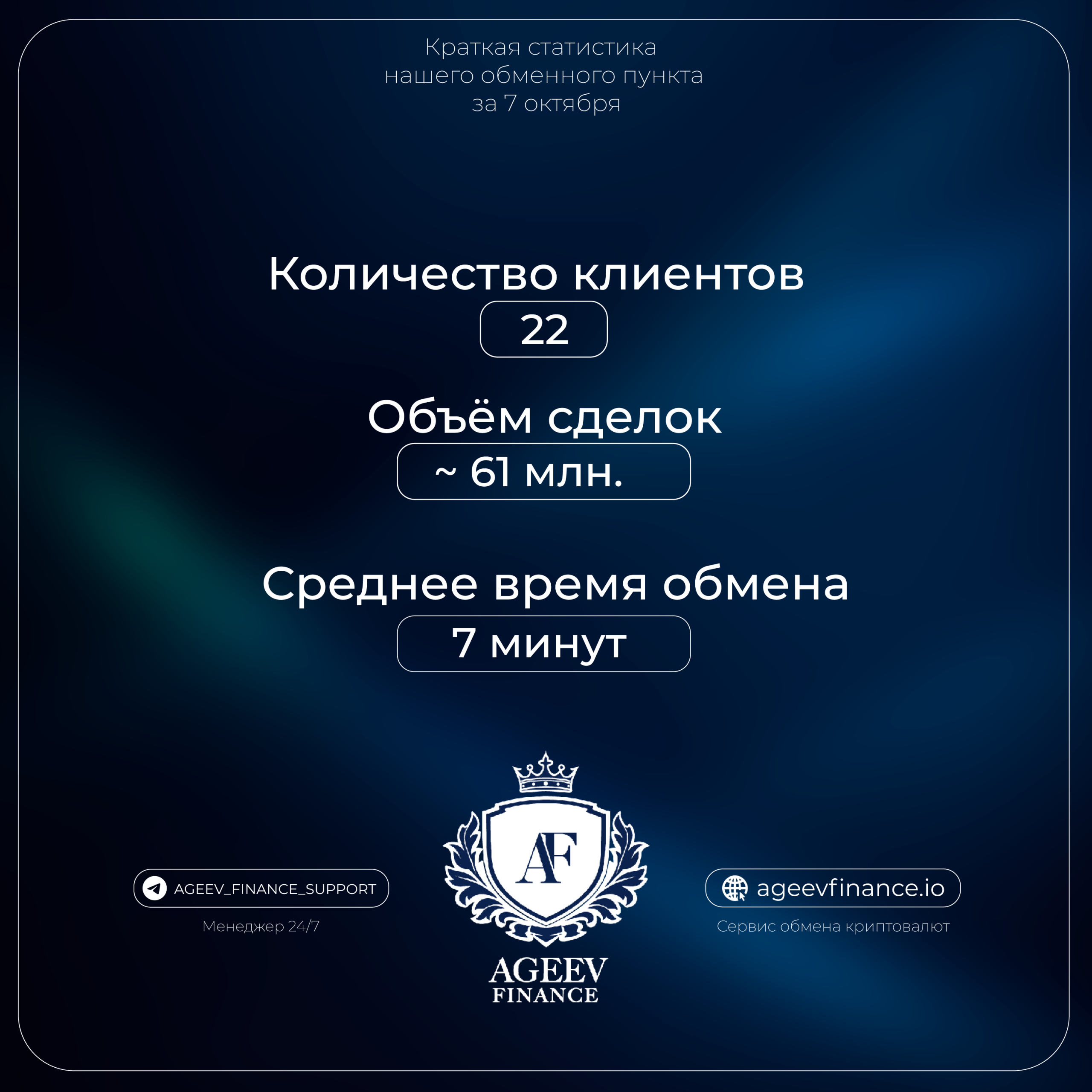 Статистика нашего обменного пункта за 7 октября