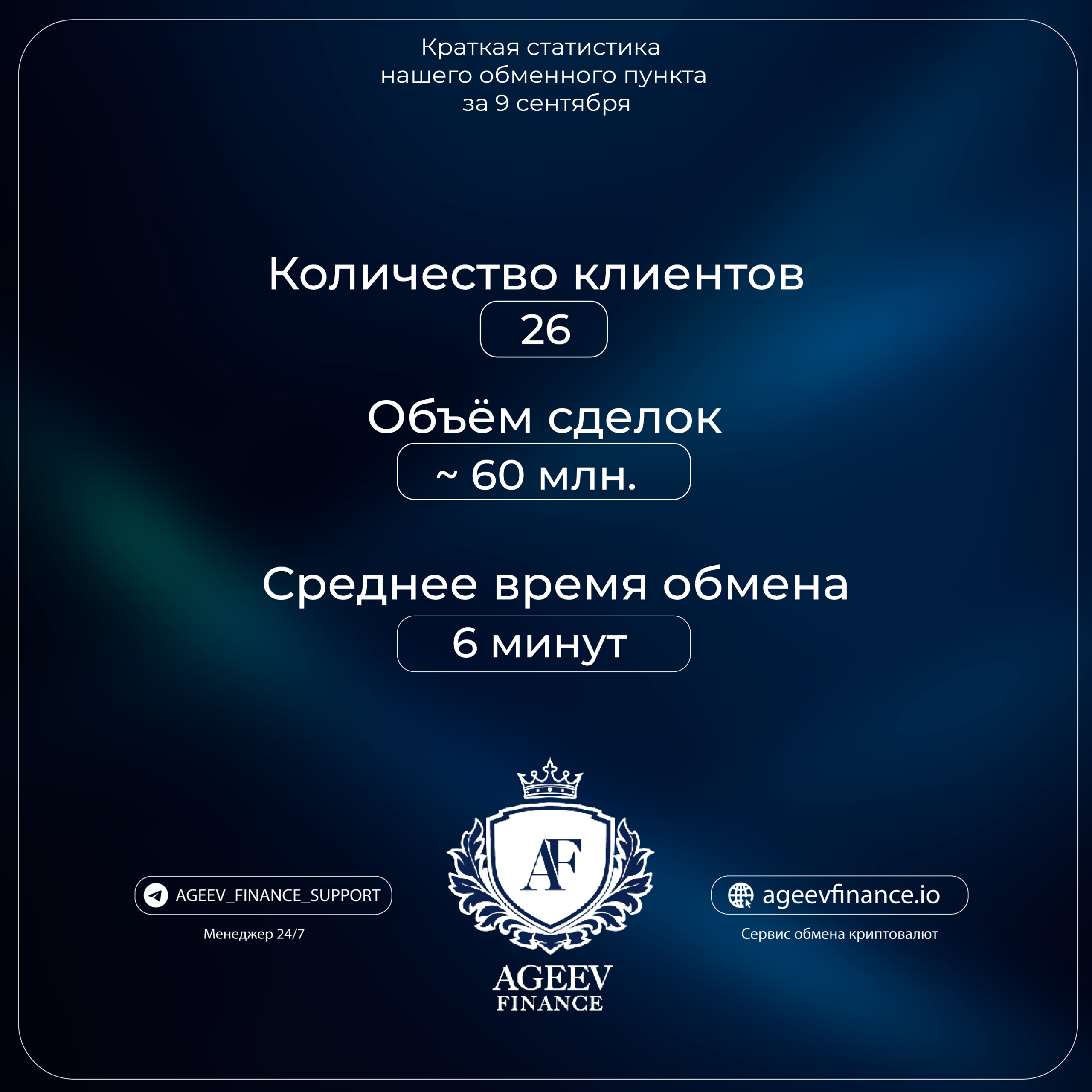 Статистика нашего обменного пункта за 9 сентября