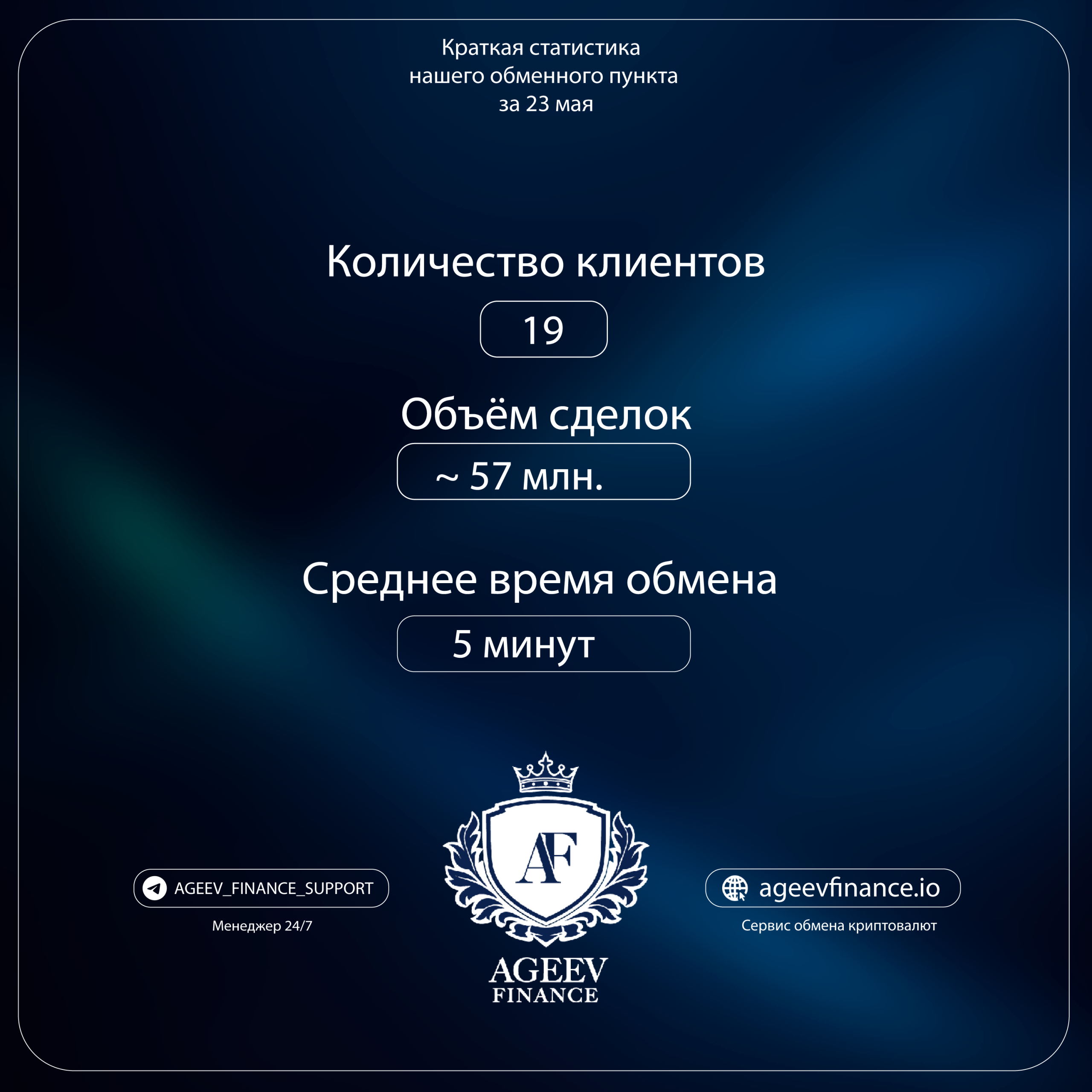 Статистика нашего обменного пункта за 23 мая