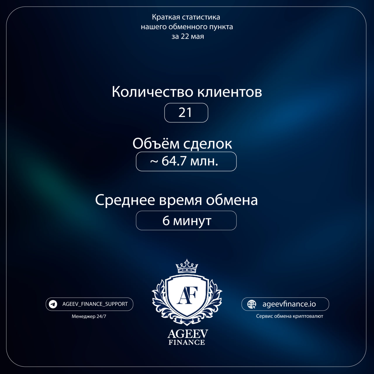 Статистика обменного пункта за 22 мая